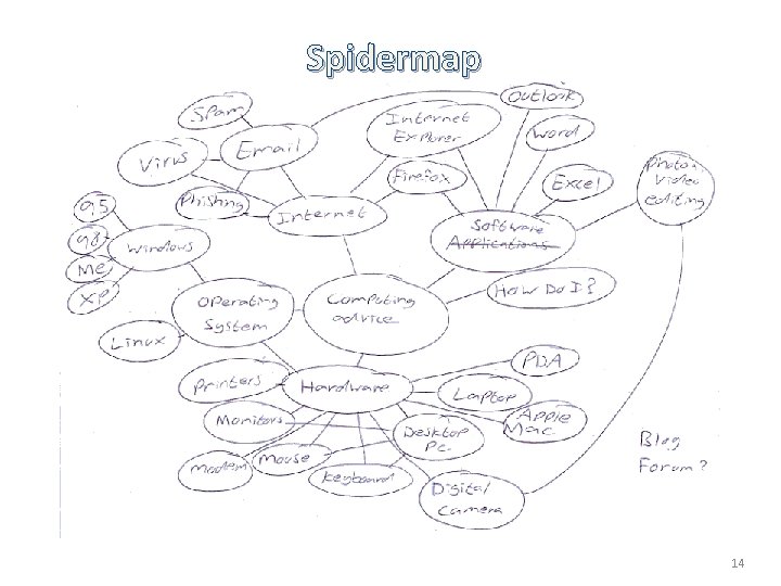 Spidermap 14 Spidermap 14