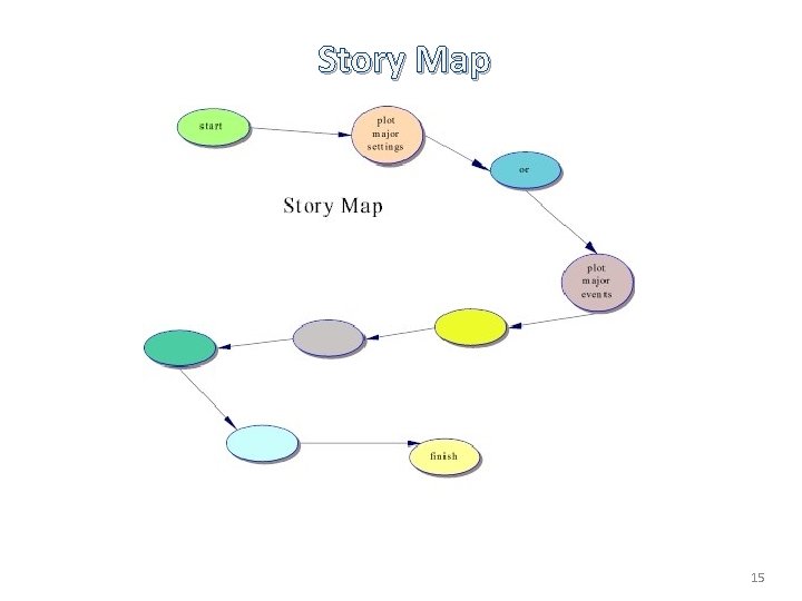 Story Map 15 Story Map 15