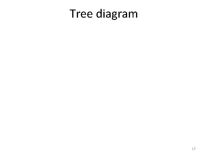Tree diagram 17 Tree diagram 17