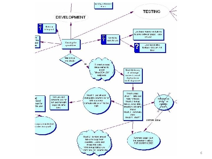 Mind map VCE IT slideshows © 2015 -2019 Mark Kelly, vceit. com 6 Mind map VCE IT slideshows © 2015 -2019 Mark Kelly, vceit. com 6
