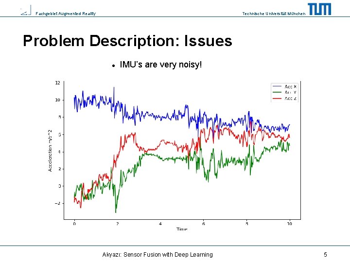 Fachgebiet Augmented Reality Technische Universität München Problem Description: Issues IMU’s are very noisy! Akyazı: