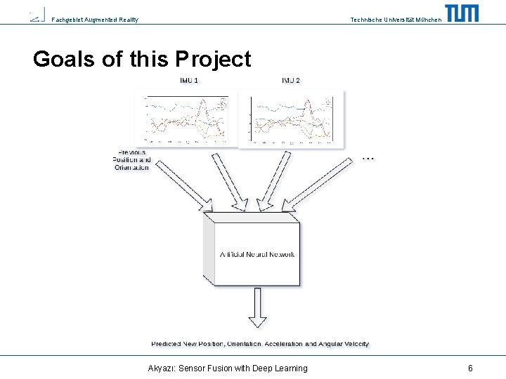 Fachgebiet Augmented Reality Technische Universität München Goals of this Project Akyazı: Sensor Fusion with