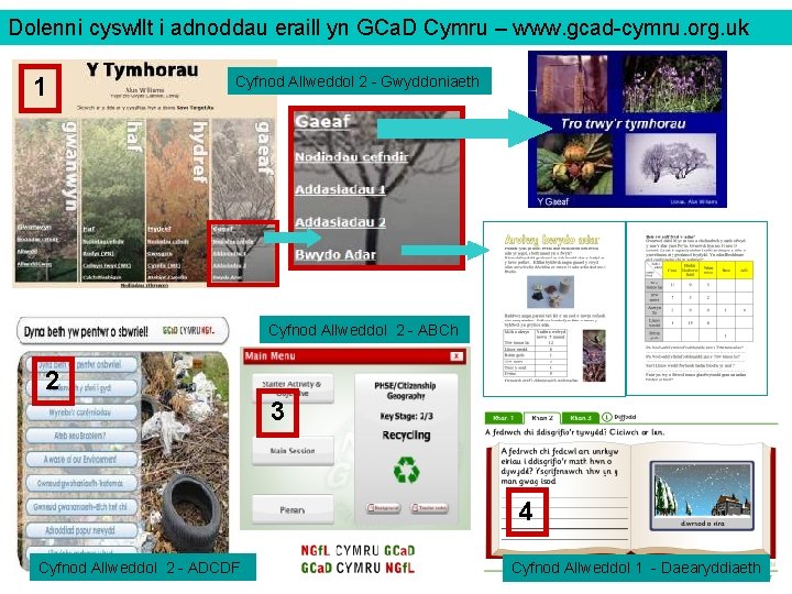 Dolenni cyswllt i adnoddau eraill yn GCa. D Cymru – www. gcad-cymru. org. uk