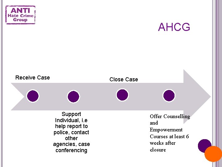 AHCG Receive Case Close Case Support Individual, i. e help report to police, contact