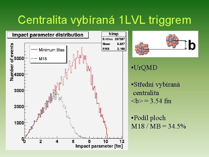 Centralita vybíraná 1 LVL triggrem • Ur. QMD • Střední vybíraná centralita <b> =