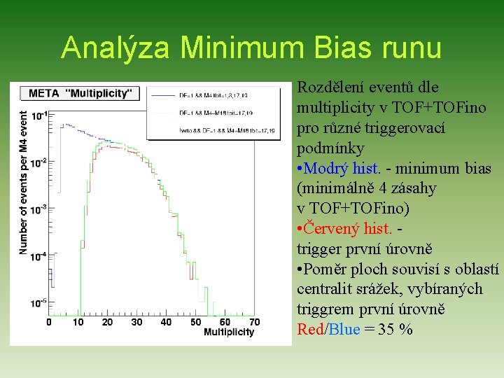 Analýza Minimum Bias runu Rozdělení eventů dle multiplicity v TOF+TOFino pro různé triggerovací podmínky