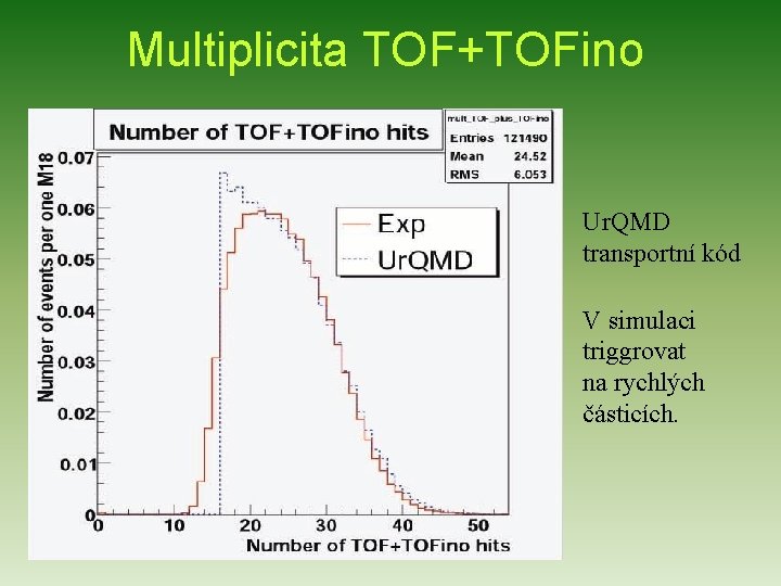 Multiplicita TOF+TOFino Ur. QMD transportní kód V simulaci triggrovat na rychlých částicích. 