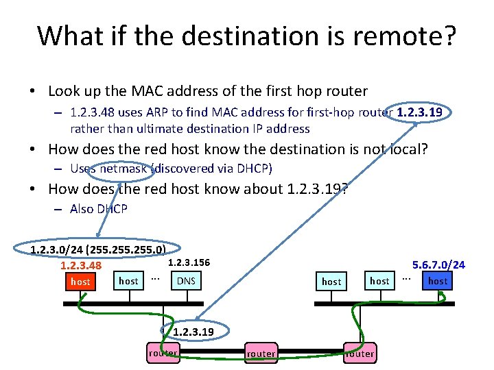 What if the destination is remote? • Look up the MAC address of the