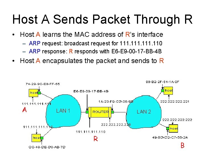 Host A Sends Packet Through R • Host A learns the MAC address of