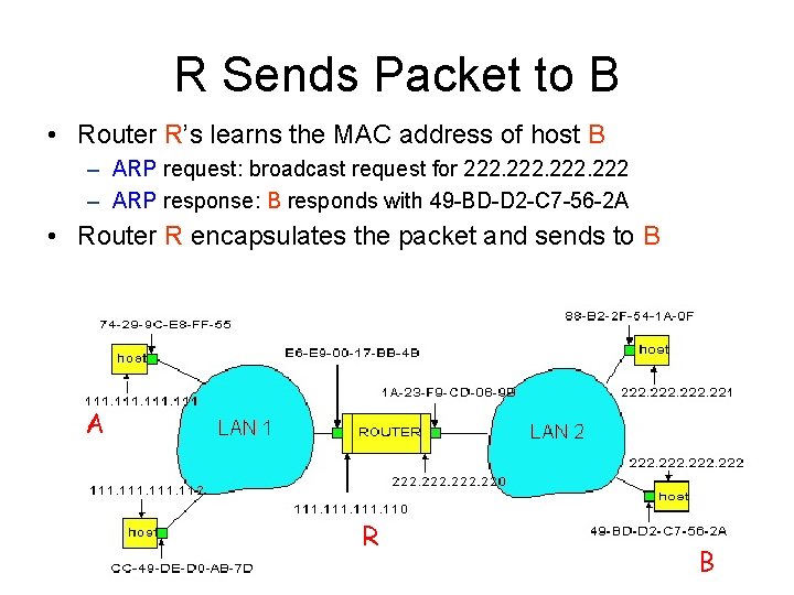 R Sends Packet to B • Router R’s learns the MAC address of host