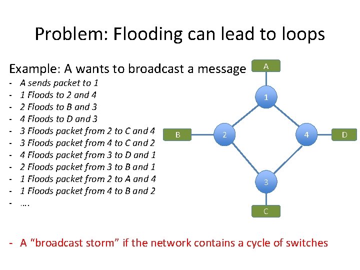 Problem: Flooding can lead to loops Example: A wants to broadcast a message -