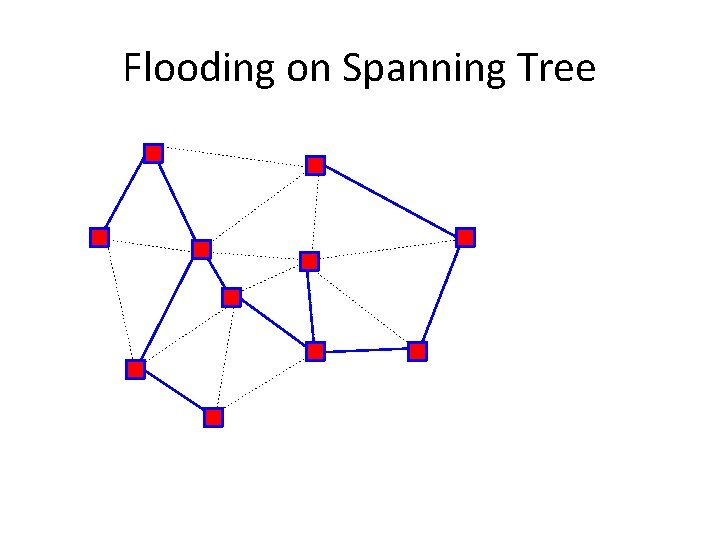 Flooding on Spanning Tree 