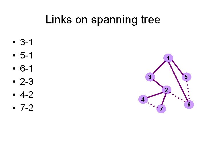 Links on spanning tree • • • 3 -1 5 -1 6 -1 2