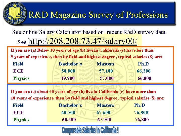 R&D Magazine Survey of Professions See online Salary Calculator based on recent R&D survey