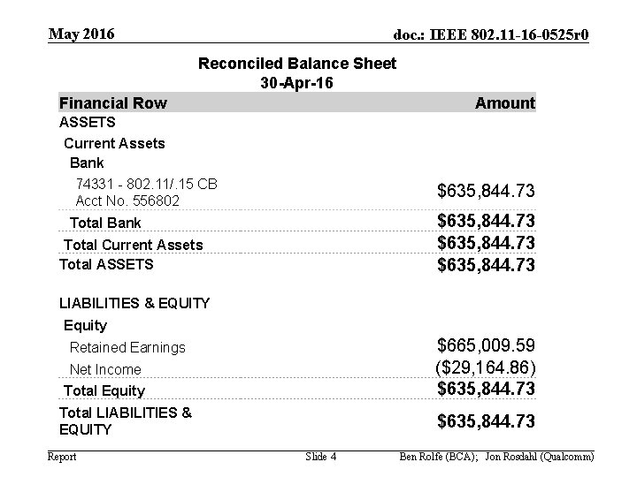 May 2016 doc. : IEEE 802. 11 -16 -0525 r 0 Reconciled Balance Sheet