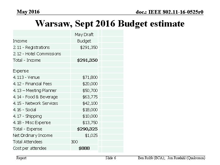 May 2016 doc. : IEEE 802. 11 -16 -0525 r 0 Warsaw, Sept 2016