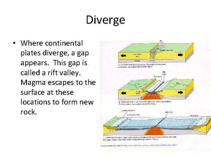Diverge • Where continental plates diverge, a gap appears. This gap is called a