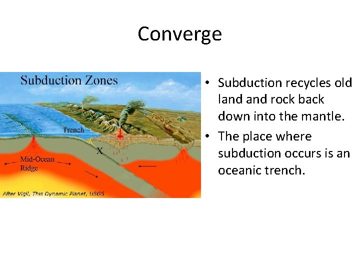 Converge • Subduction recycles old land rock back down into the mantle. • The