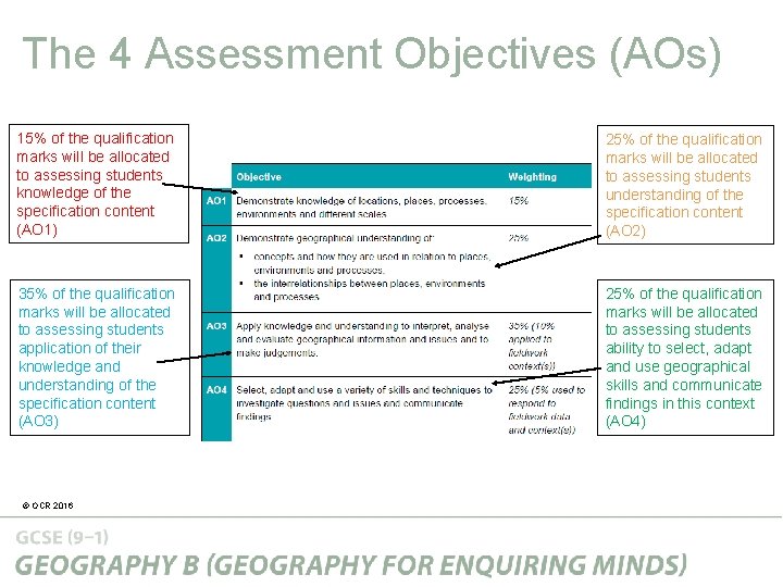 The 4 Assessment Objectives (AOs) 15% of the qualification marks will be allocated to The 4 Assessment Objectives (AOs) 15% of the qualification marks will be allocated to