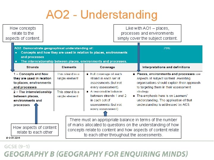 AO 2 - Understanding How concepts relate to the aspects of content. How aspects