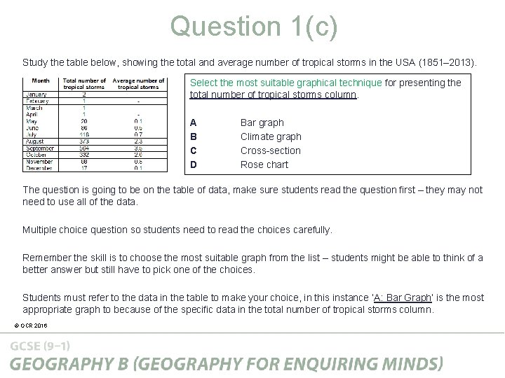 Question 1(c) Study the table below, showing the total and average number of tropical