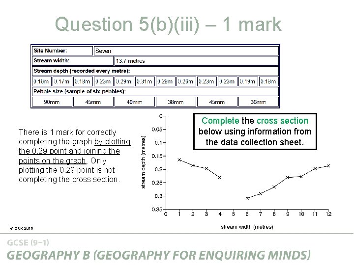 Question 5(b)(iii) – 1 mark There is 1 mark for correctly completing the graph
