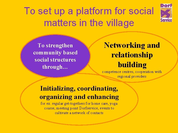 To set up a platform for social matters in the village To strengthen community
