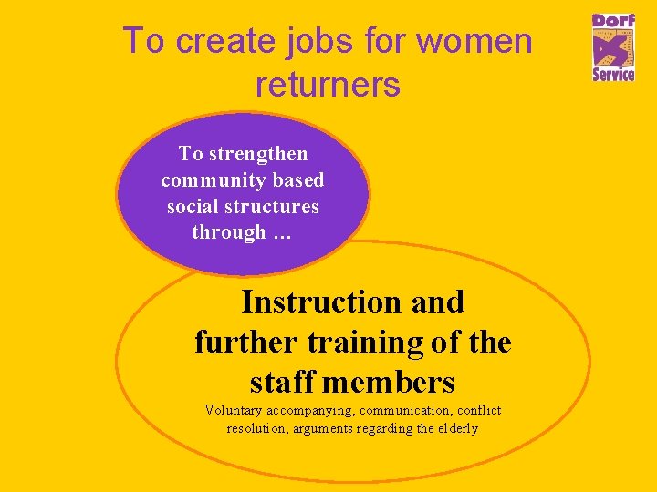 To create jobs for women returners To strengthen community based social structures through …