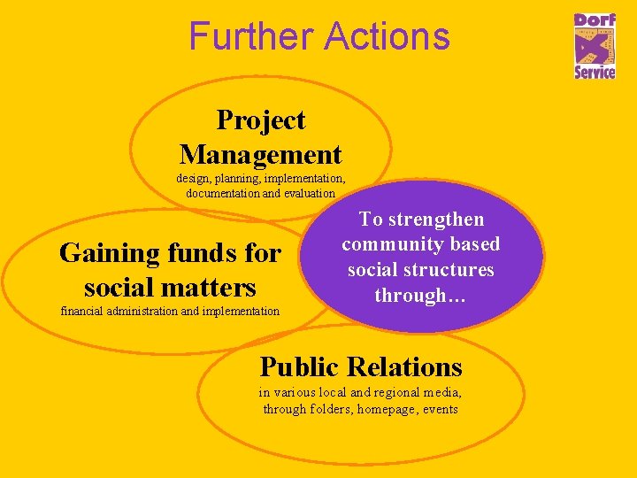 Further Actions Project Management design, planning, implementation, documentation and evaluation Gaining funds for social