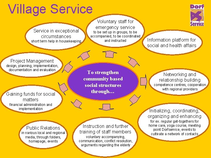 Village Service Voluntary staff for emergency service Service in exceptional circumstances short term help