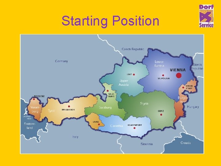 Starting Position 