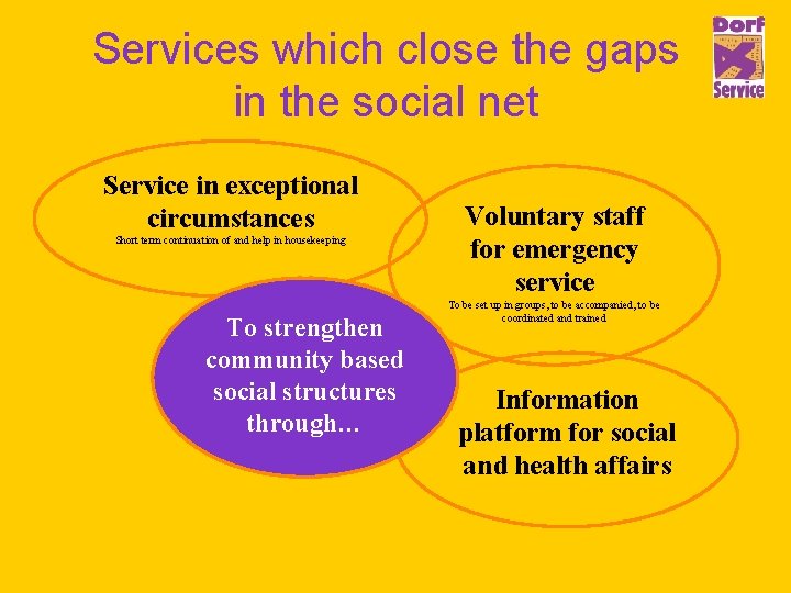 Services which close the gaps in the social net Service in exceptional circumstances Short