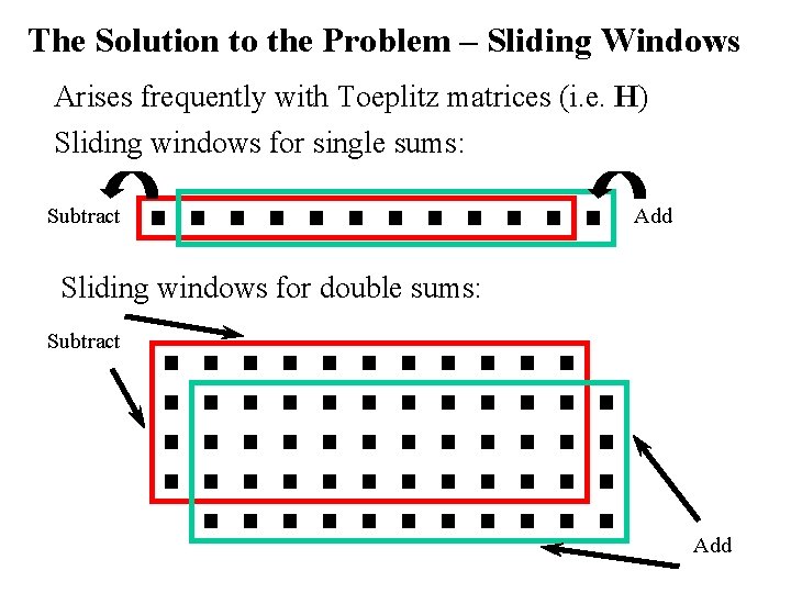 The Solution to the Problem – Sliding Windows Arises frequently with Toeplitz matrices (i.