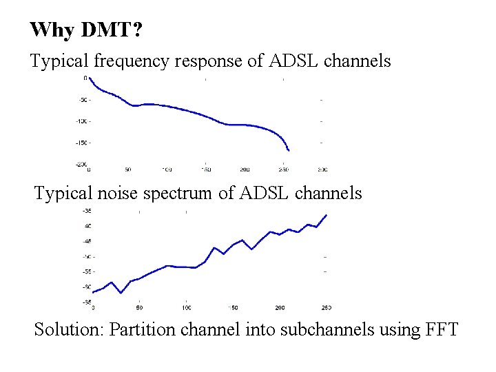 Why DMT? Typical frequency response of ADSL channels Typical noise spectrum of ADSL channels