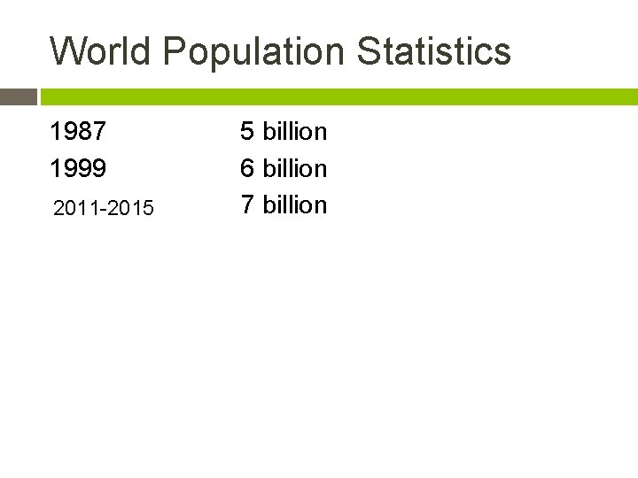 World Population Statistics 1987 1999 2011 -2015 5 billion 6 billion 7 billion 