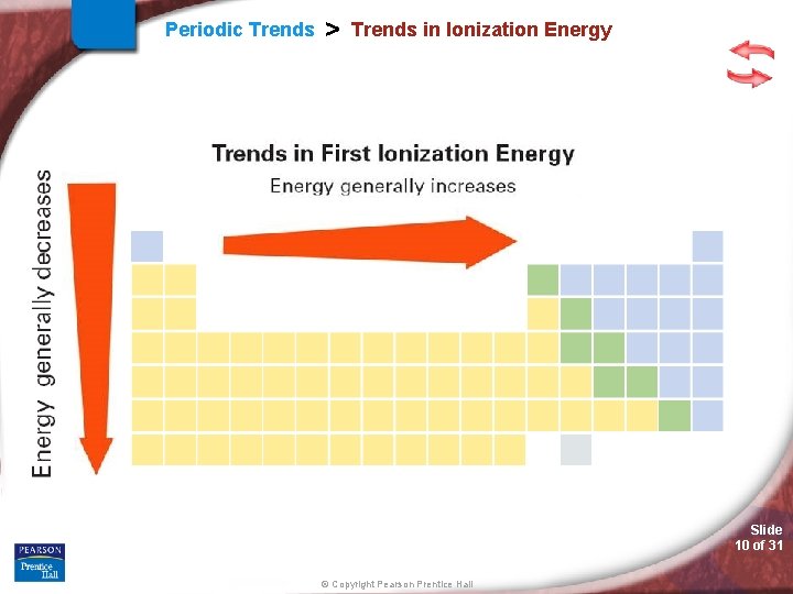 Periodic Trends > Trends in Ionization Energy Slide 10 of 31 © Copyright Pearson