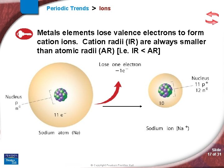 Periodic Trends > Ions Metals elements lose valence electrons to form cation ions. Cation