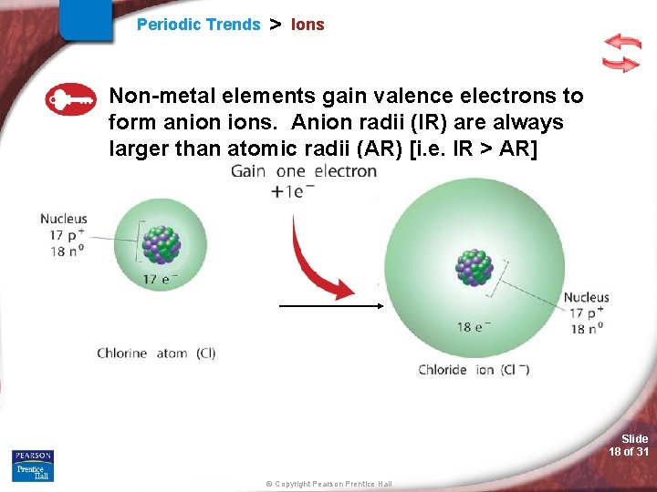 Periodic Trends > Ions Non-metal elements gain valence electrons to form anion ions. Anion