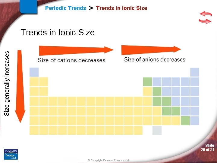 Periodic Trends > Trends in Ionic Size generally increases Trends in Ionic Size Slide