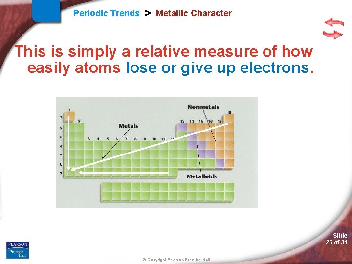 Periodic Trends > Metallic Character This is simply a relative measure of how easily