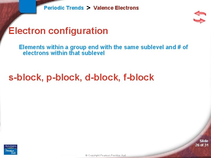 Periodic Trends > Valence Electrons Electron configuration Elements within a group end with the