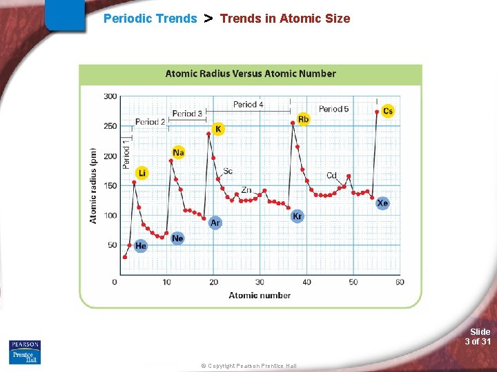 Periodic Trends > Trends in Atomic Size Slide 3 of 31 © Copyright Pearson