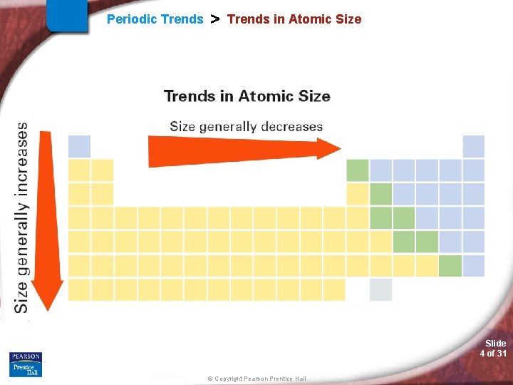 Periodic Trends > Trends in Atomic Size Slide 4 of 31 © Copyright Pearson