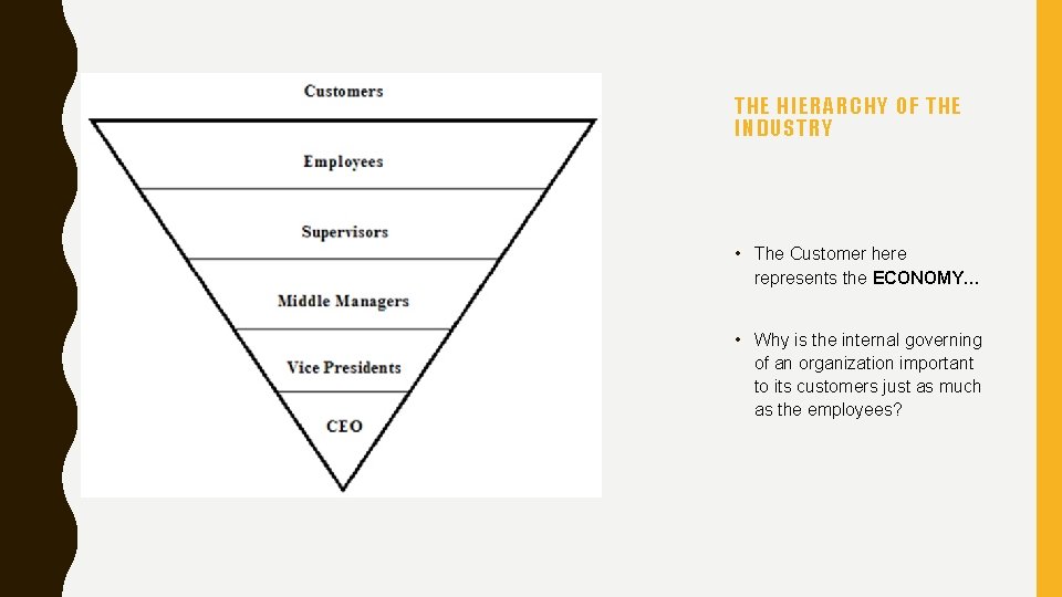 THE HIERARCHY OF THE INDUSTRY • The Customer here represents the ECONOMY… • Why