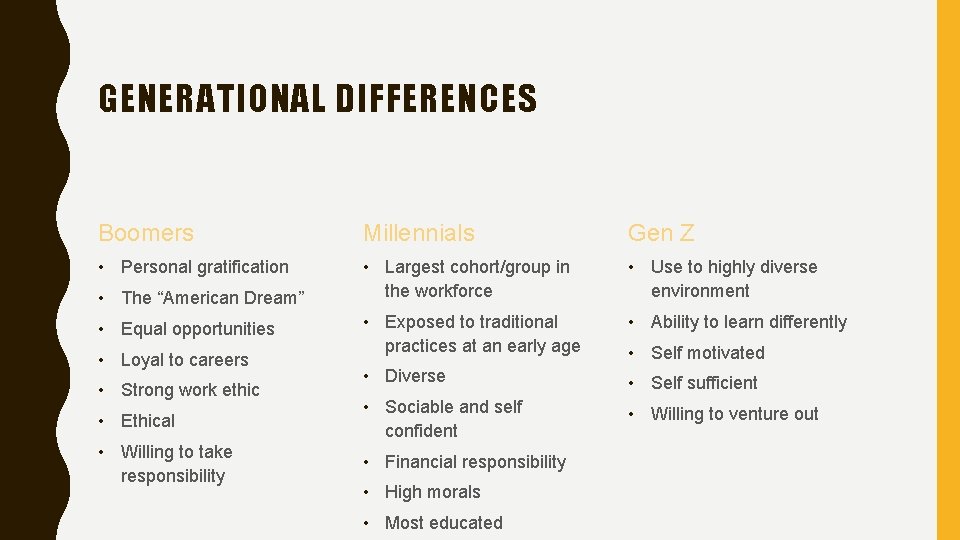 GENERATIONAL DIFFERENCES Boomers Millennials Gen Z • Personal gratification • Largest cohort/group in the