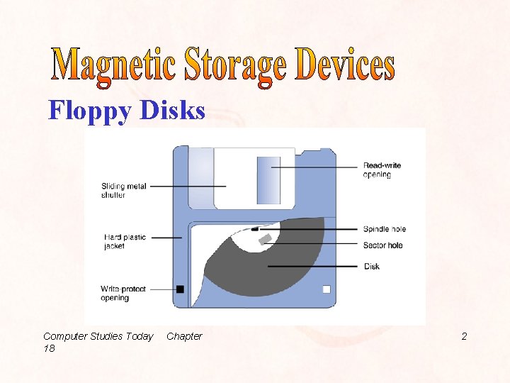 Floppy Disks Computer Studies Today 18 Chapter 2 