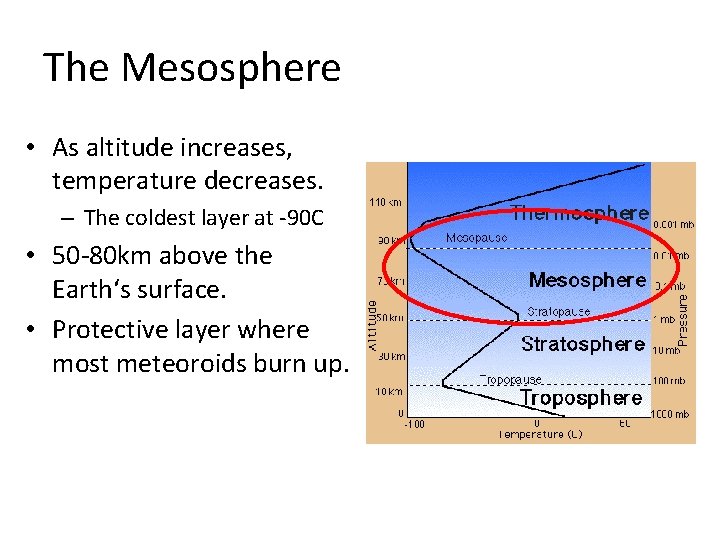 The Mesosphere • As altitude increases, temperature decreases. – The coldest layer at -90