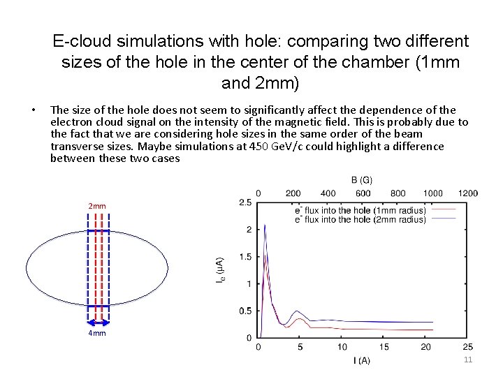 E-cloud simulations with hole: comparing two different sizes of the hole in the center