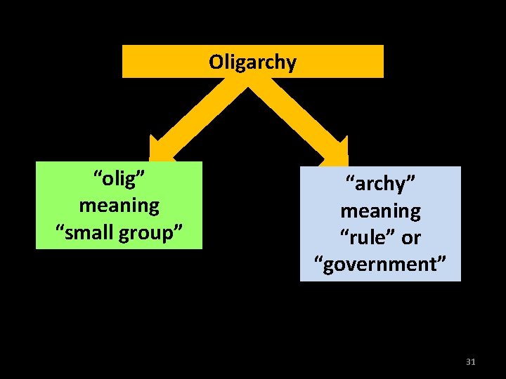 Oligarchy “olig” meaning “small group” “archy” meaning “rule” or “government” 31 