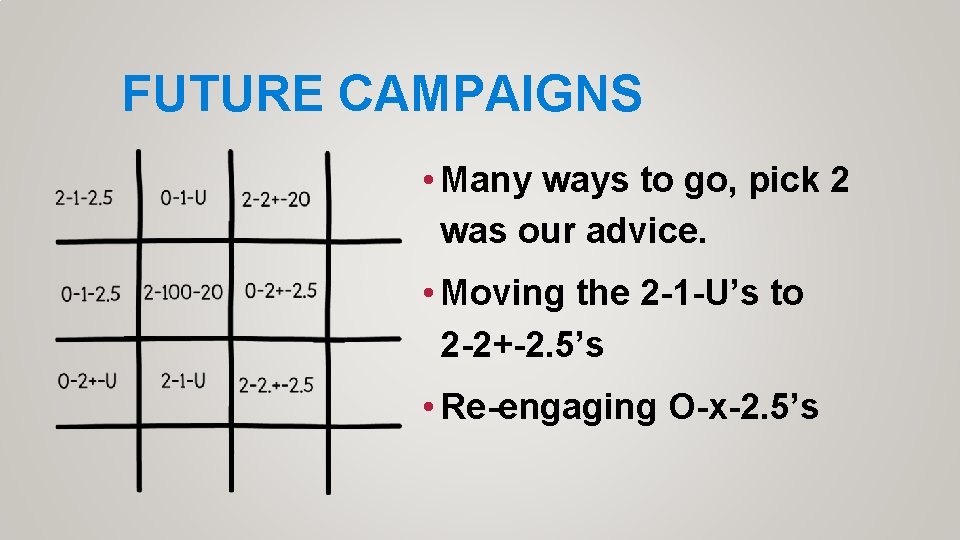 FUTURE CAMPAIGNS • Many ways to go, pick 2 was our advice. • Moving